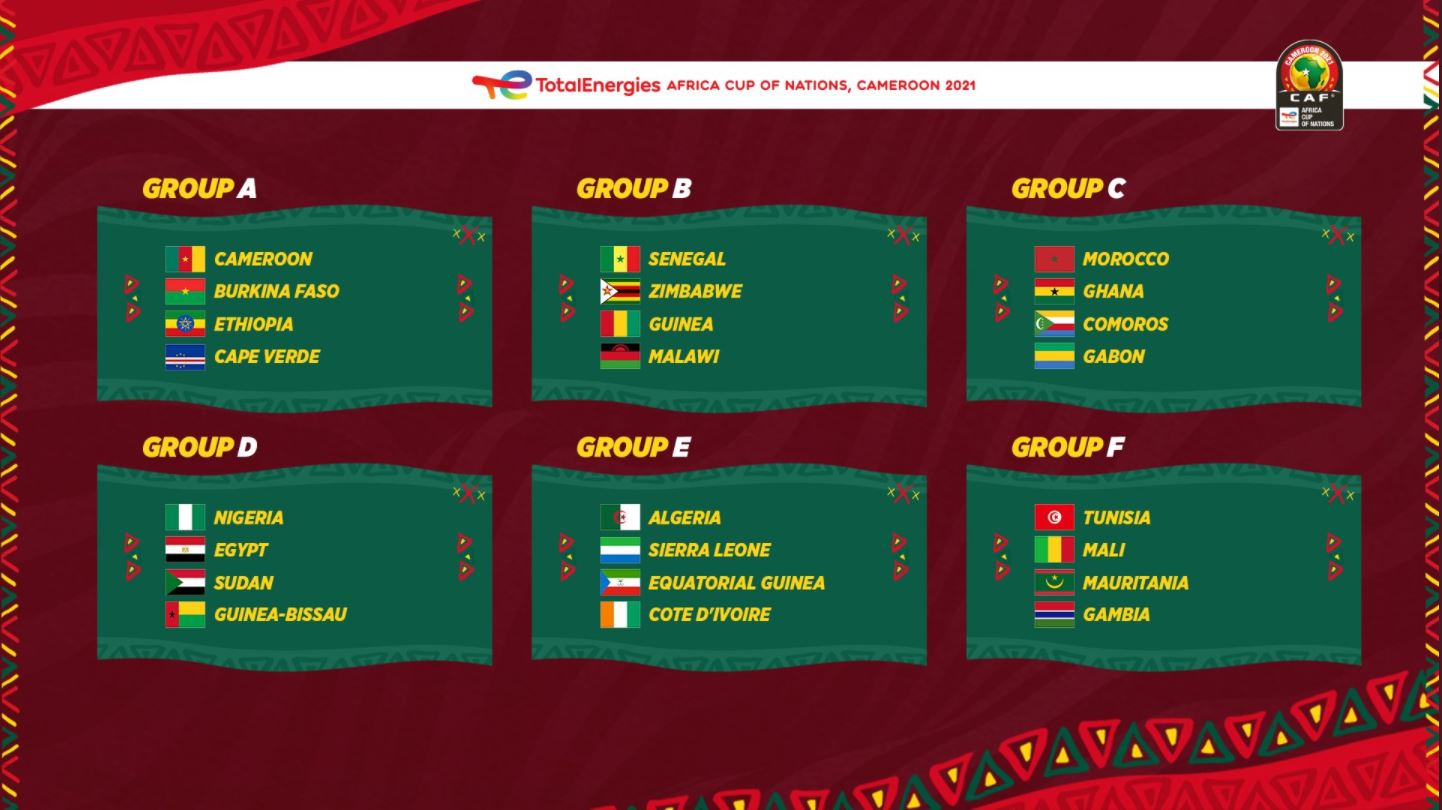 Coupe du monde 2022 : La composition des groupes et le calendrier complet 